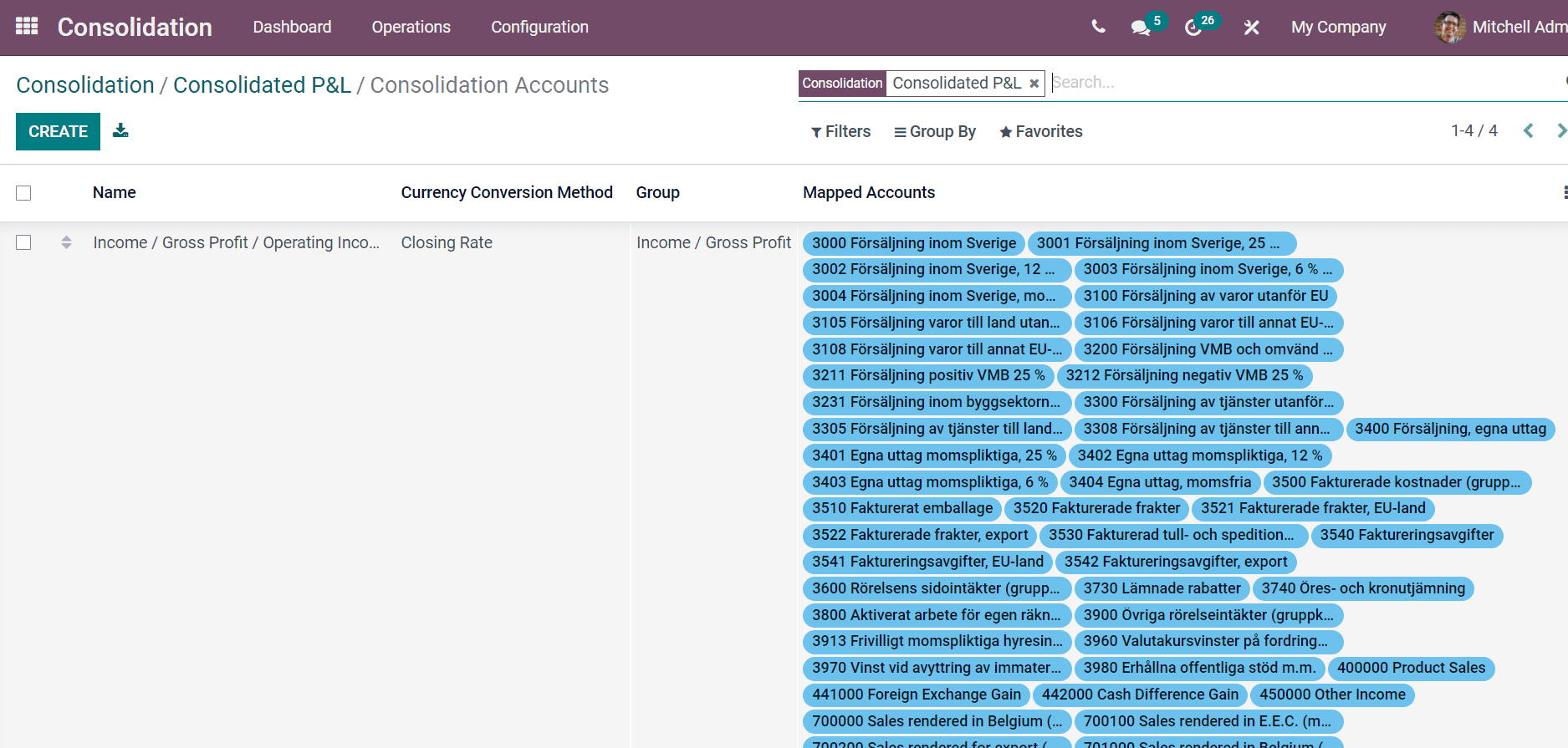 how-to-consolidate-accounts-with-odoo-15-consolidation-module-cybrosys