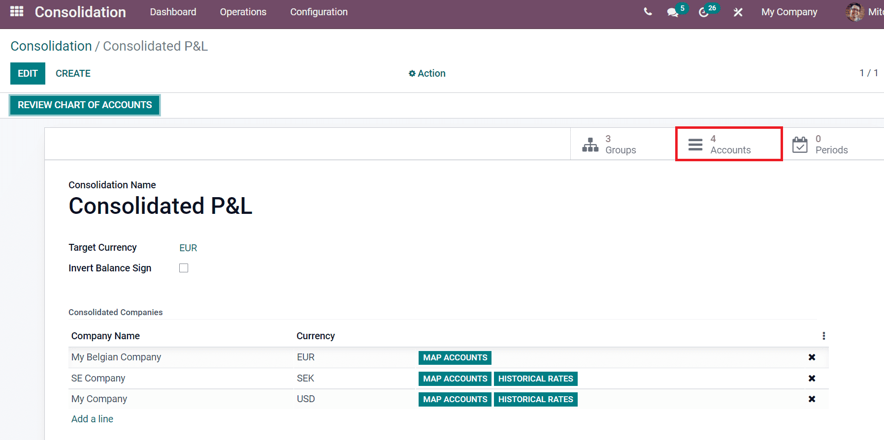 how-to-consolidate-accounts-with-odoo-15-consolidation-module-cybrosys