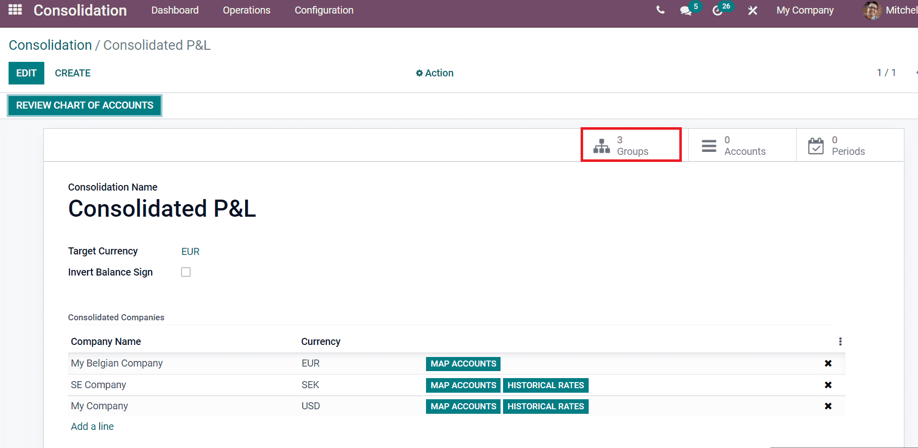 how-to-consolidate-accounts-with-odoo-15-consolidation-module-cybrosys