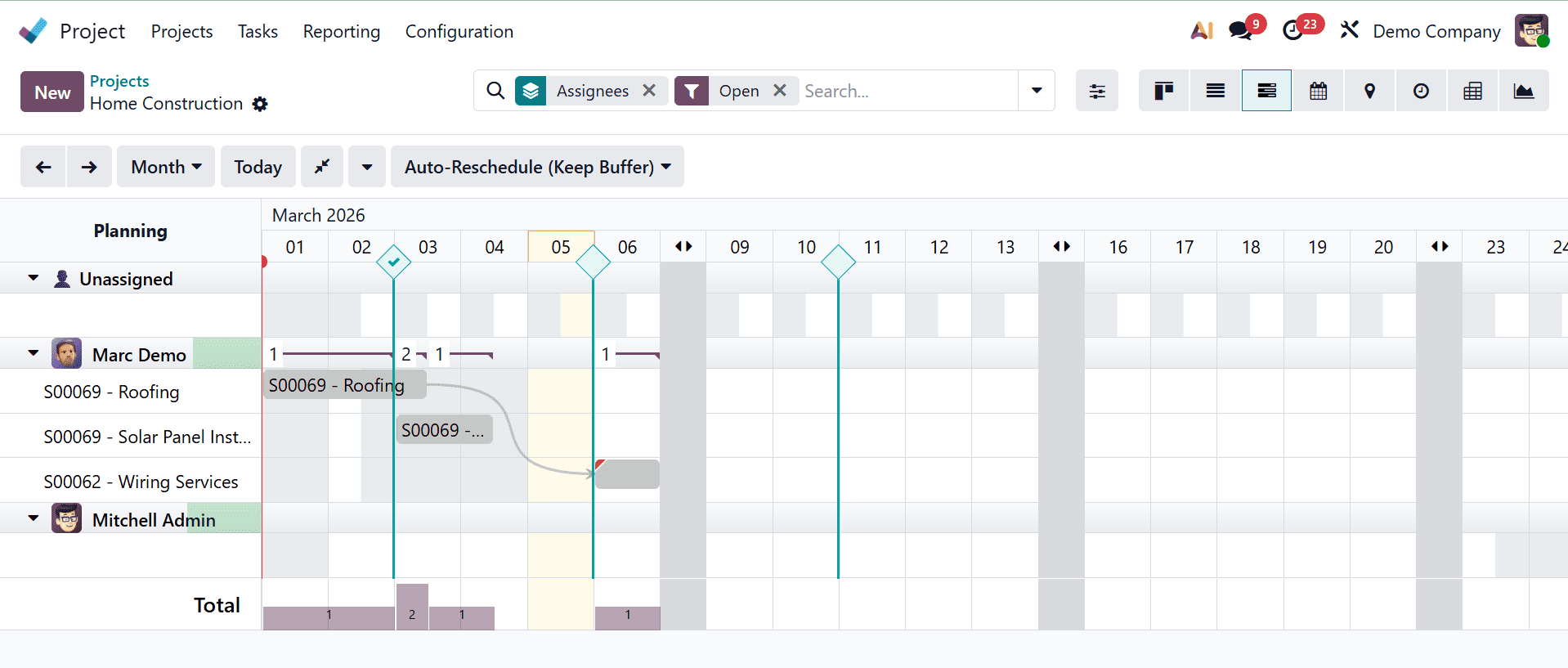 How to Control Task Sequence with Dependencies in Odoo 19 Project-cybrosys