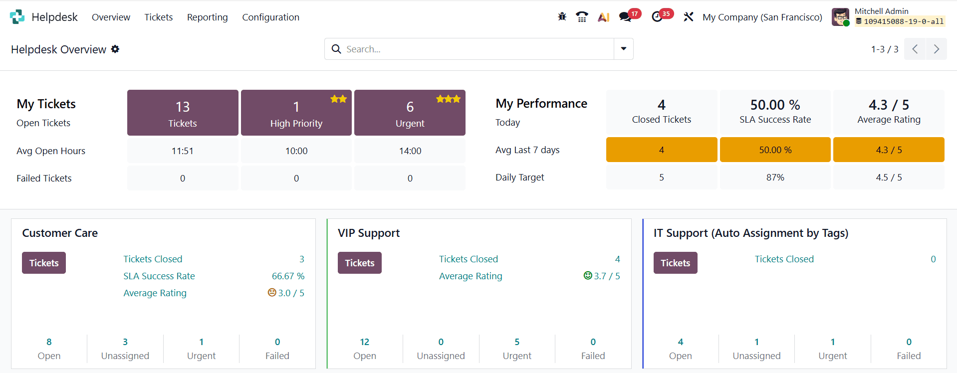 How to Convert Leads into Helpdesk Tickets in Odoo 19-cybrosys