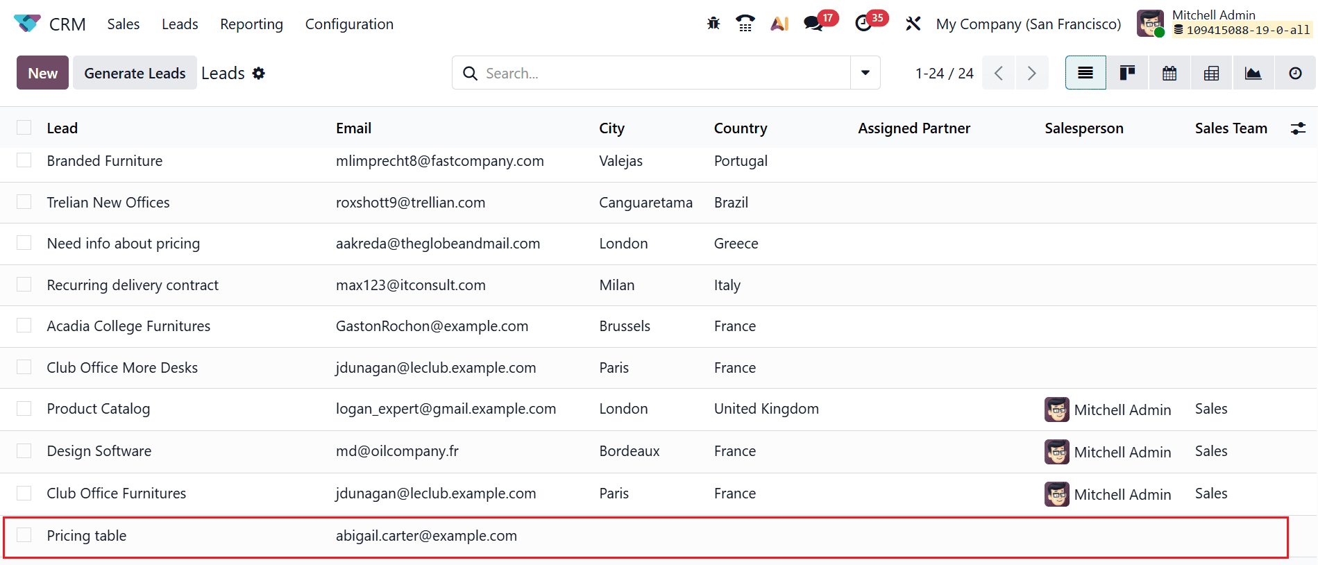 How to Convert Leads into Helpdesk Tickets in Odoo 19-cybrosys
