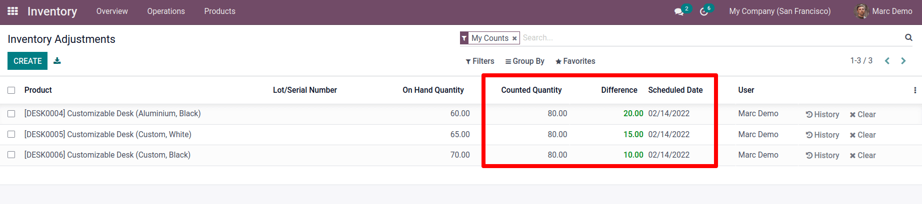 how-to-count-products-in-inventory-with-odoo-15