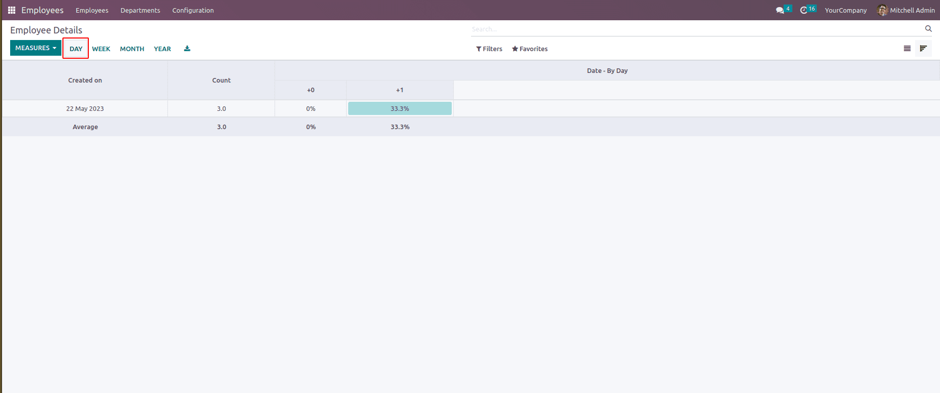 How to Create a Cohort View in Odoo 16-cybrosys
