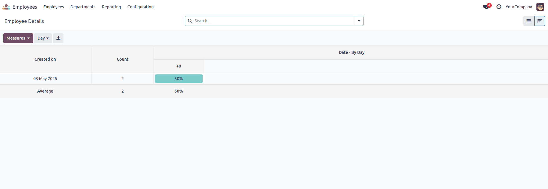 How to Create a Cohort View in Odoo 18-cybrosys