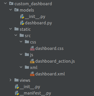 how-to-create-a-custom-dashboard-in-odoo-15-cybrosys