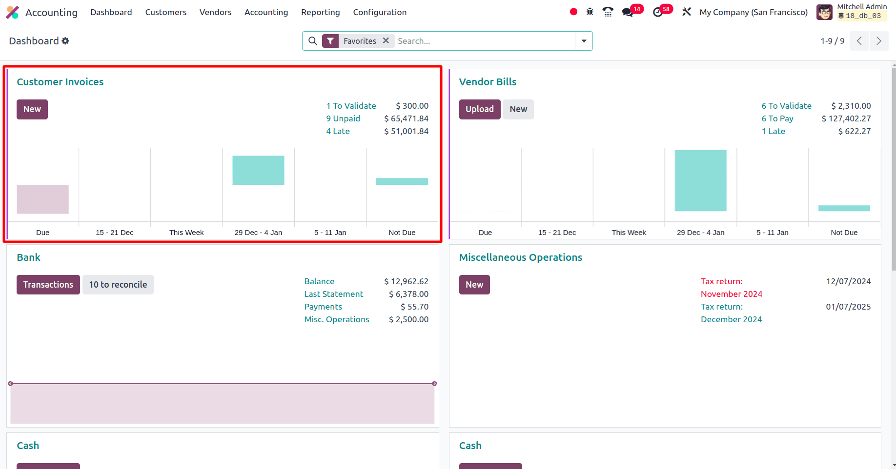 How to Create a Customer Invoice in Odoo 18 Accounting-cybrosys