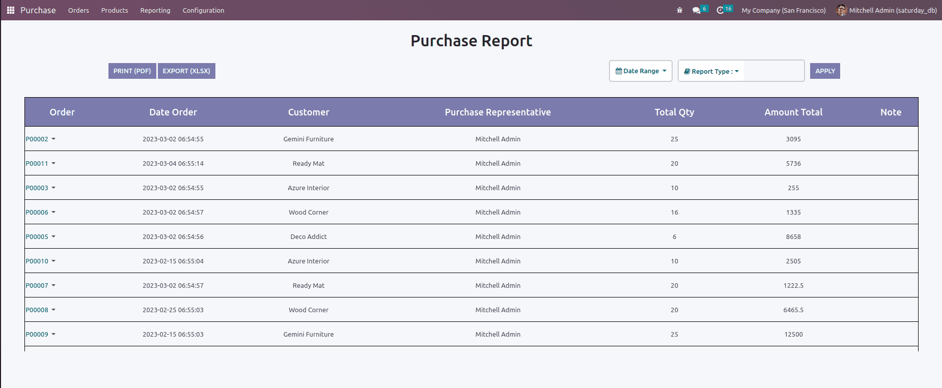 how-to-create-a-dynamic-report-in-odoo-16-2