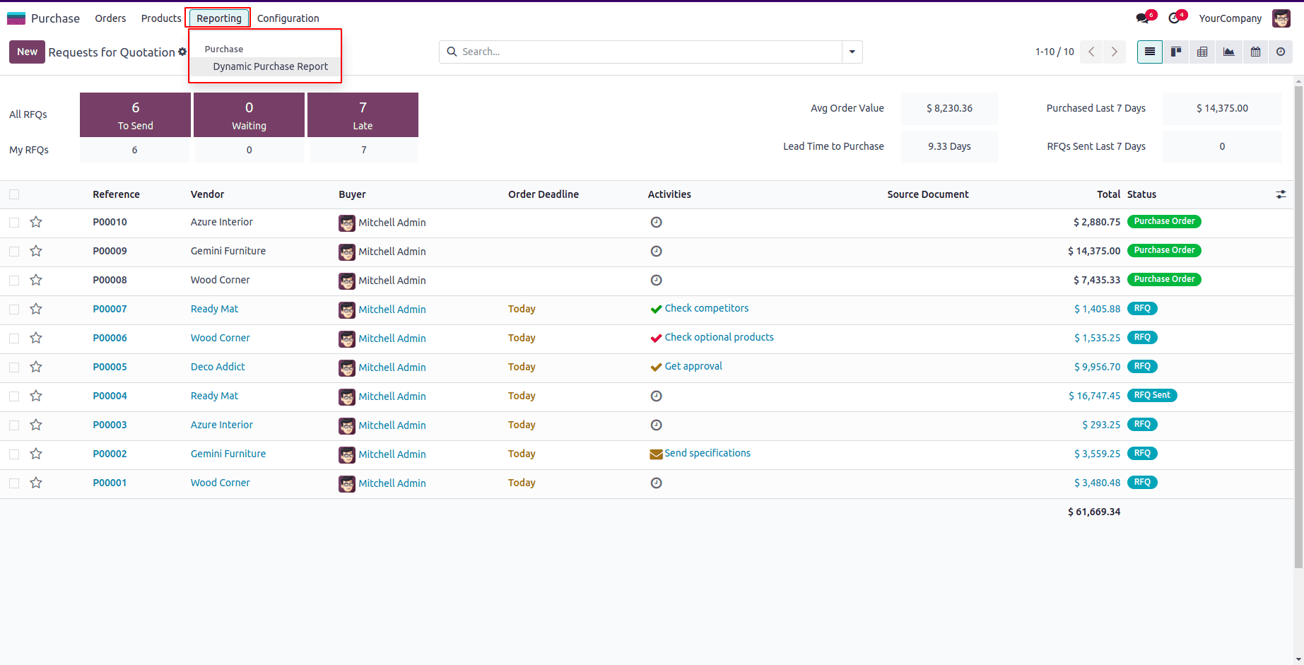 How to Create a Dynamic Report in Odoo 18-cybrosys