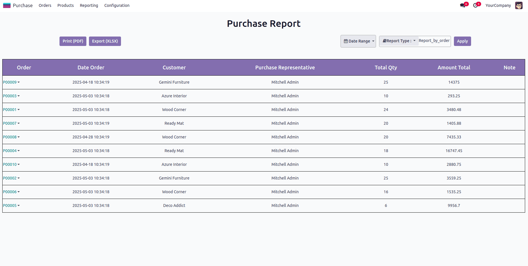 How to Create a Dynamic Report in Odoo 18-cybrosys