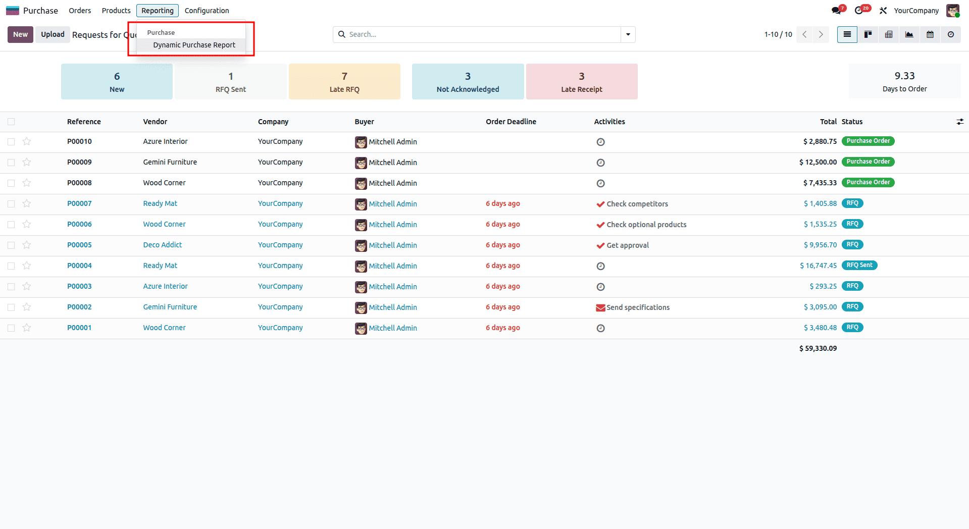 How to Create a Dynamic Report in Odoo 19-cybrosys