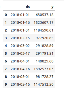 How to Create a Forecast Using Prophet in Python-cybrosys