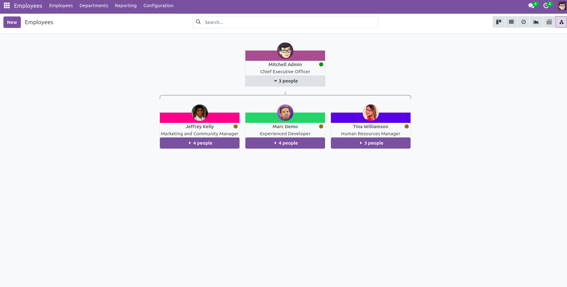 how-to-create-a-hierarchical-view-in-odoo-17-1-cybrosys