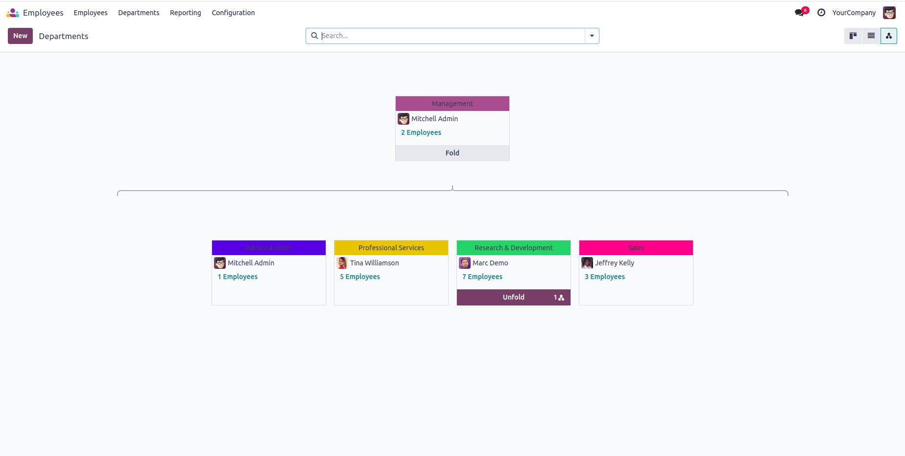 How to Create a Hierarchical View in Odoo 18-cybrosys