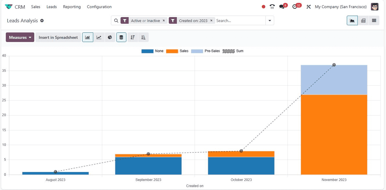 how-to-create-a-lead-in-odoo-17-crm-16-cybrosys