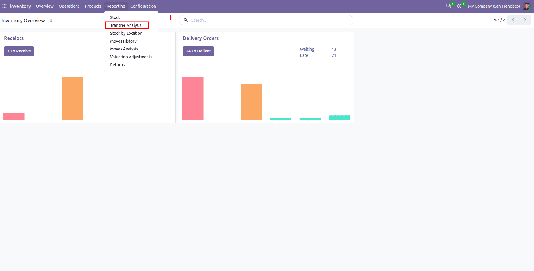 How to Create a Pivot Report Using a Query in Odoo 20-cybrosys
