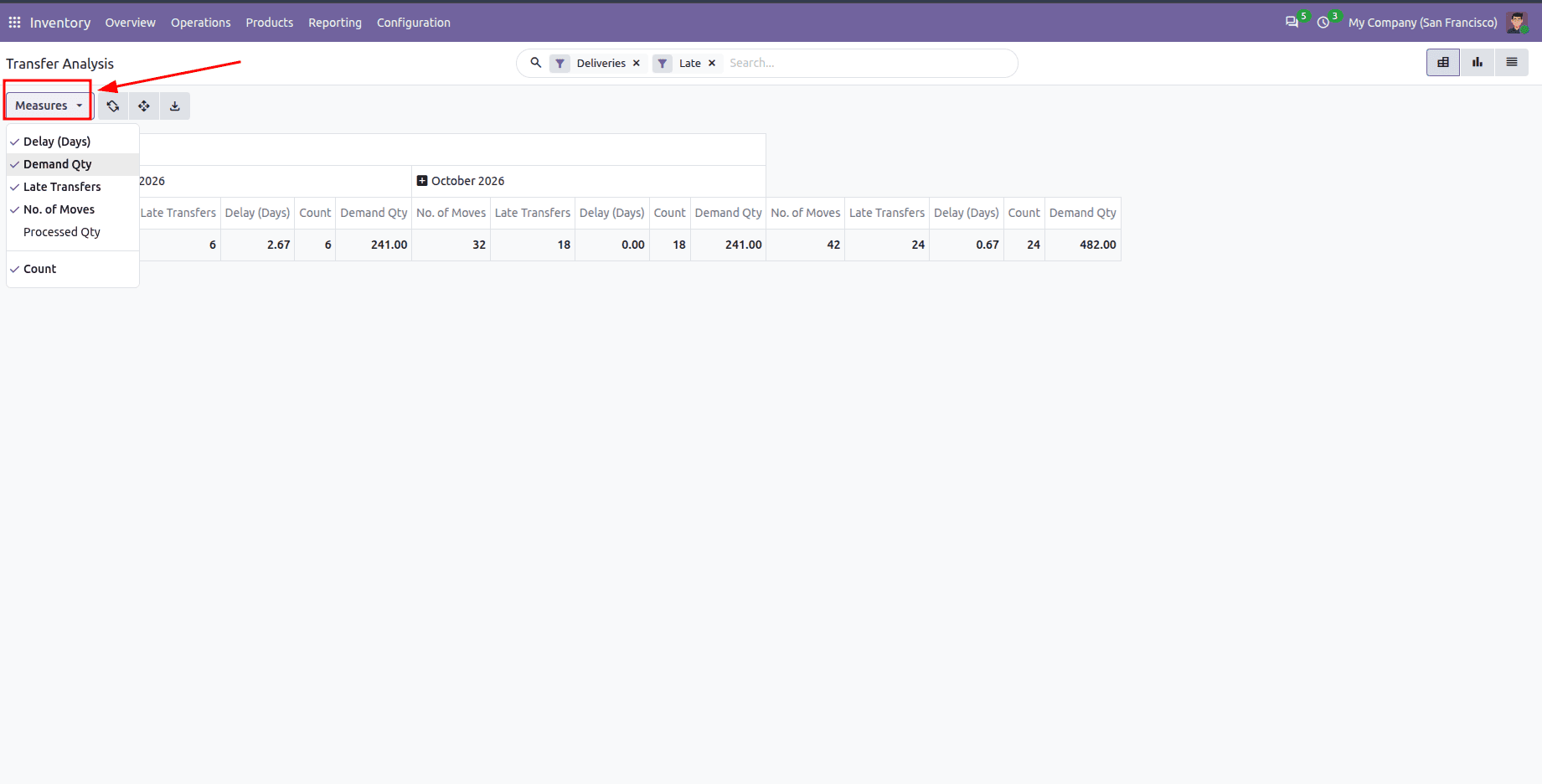 How to Create a Pivot Report Using a Query in Odoo 20-cybrosys