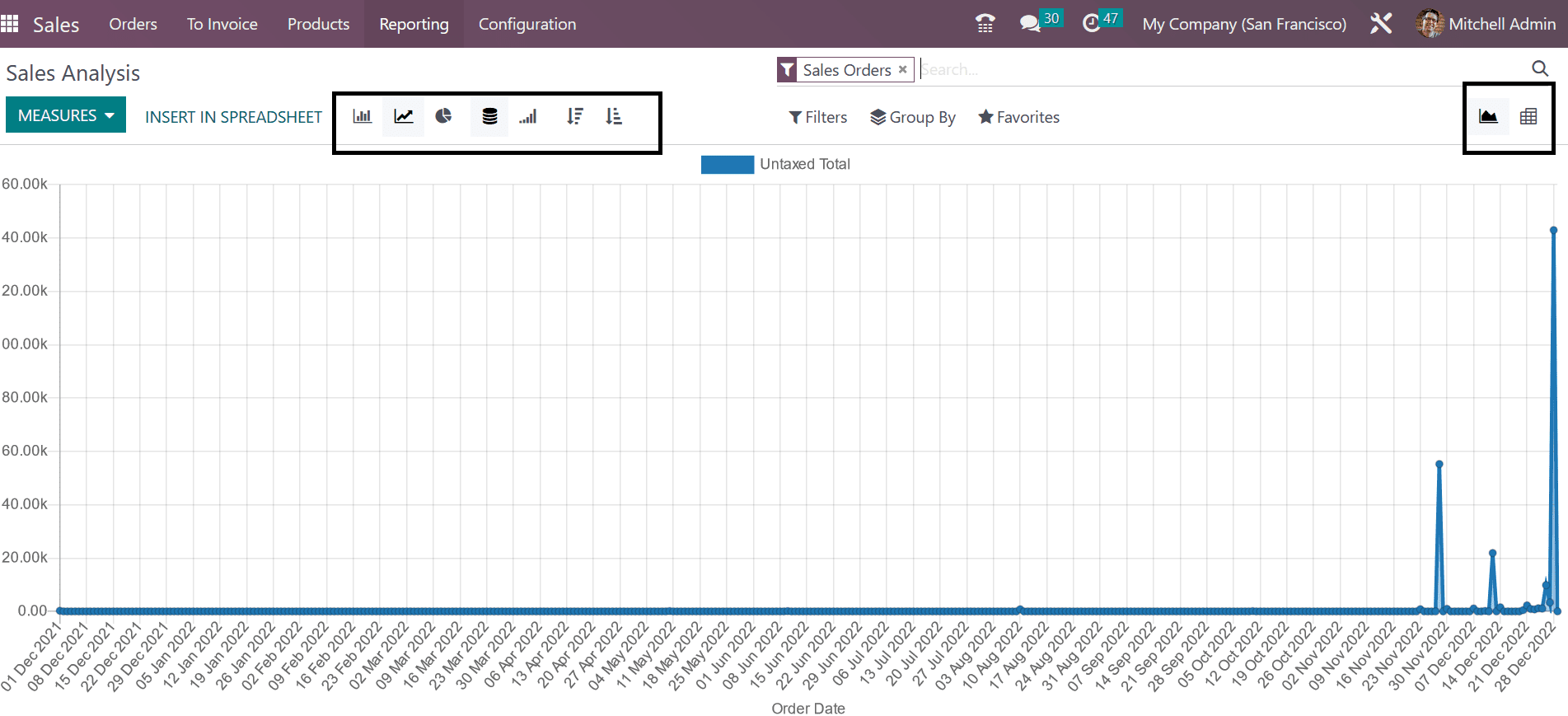 how-to-create-a-report-in-odoo-16-sales-app-2-cybrosys