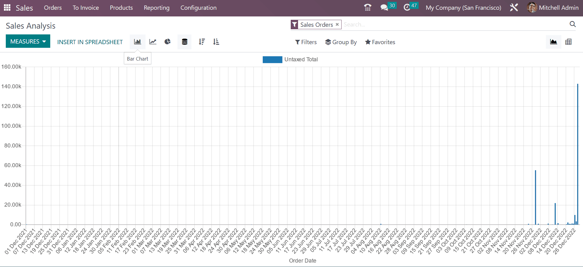 how-to-create-a-report-in-odoo-16-sales-app-3-cybrosys