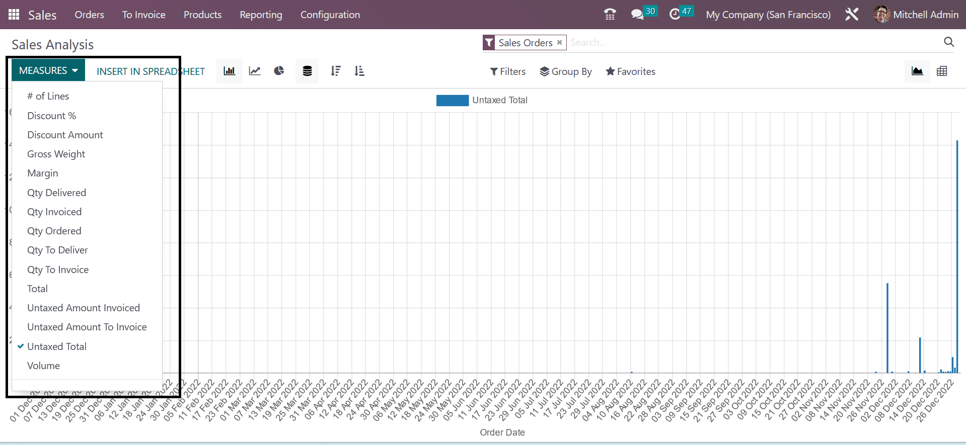 how-to-create-a-report-in-odoo-16-sales-app-5-cybrosys