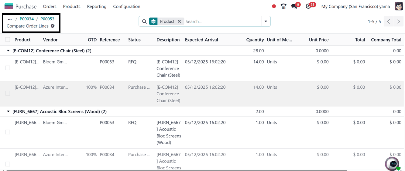 How to Create a Request for Quotation in Odoo 18 Purchase-cybrosys