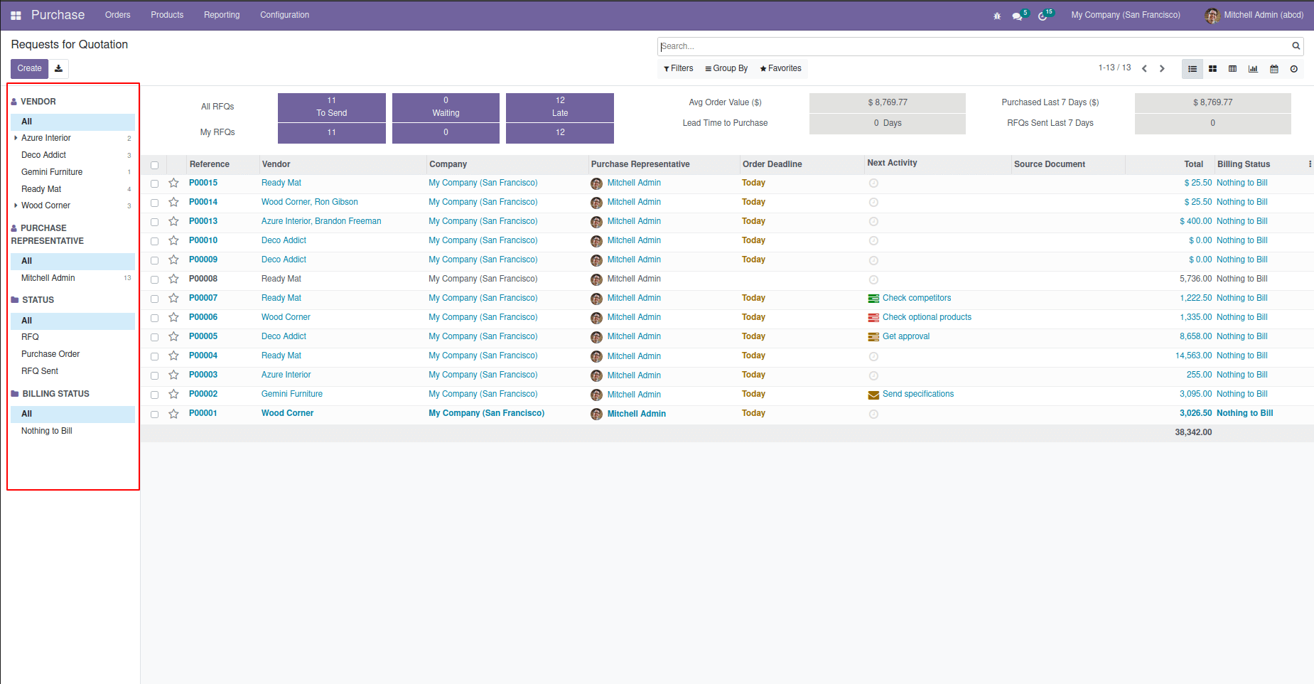 how-to-create-a-search-panel-in-odoo-15-cybrosys