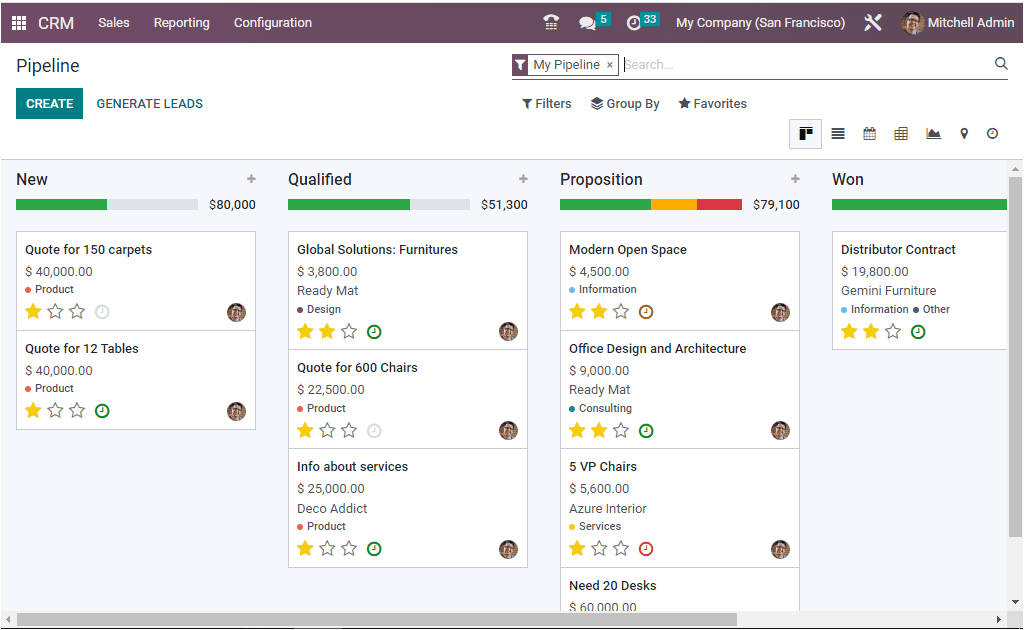 how-to-create-a-stage-or-pipeline-in-the-odoo-16-crm-2-cybrosys