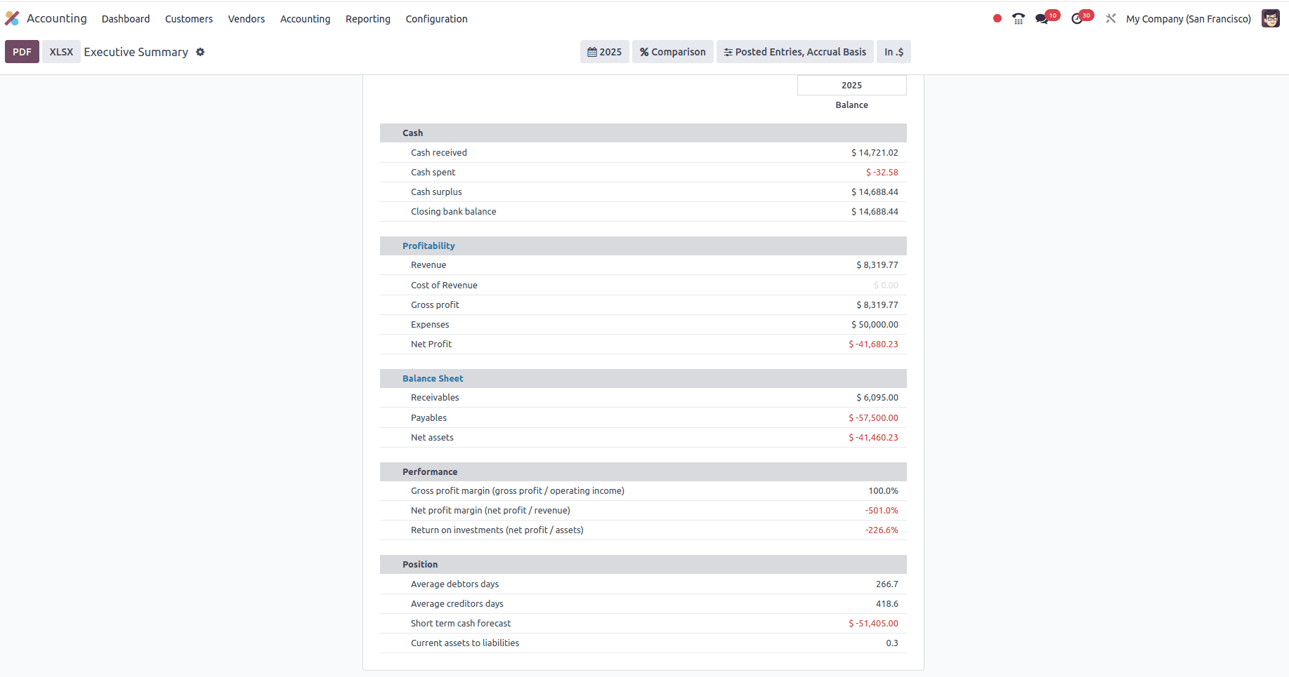 How to Create an Effective Executive Summary in Odoo 18 Reports-cybrosys