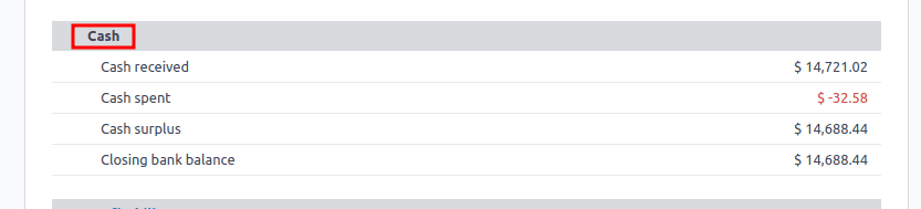 How to Create an Effective Executive Summary in Odoo 18 Reports-cybrosys