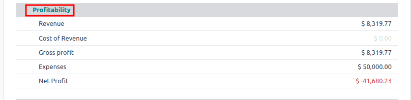 How to Create an Effective Executive Summary in Odoo 18 Reports-cybrosys