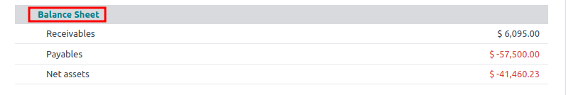How to Create an Effective Executive Summary in Odoo 18 Reports-cybrosys