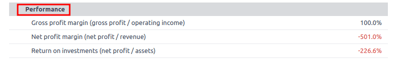 How to Create an Effective Executive Summary in Odoo 18 Reports-cybrosys