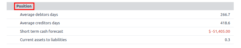 How to Create an Effective Executive Summary in Odoo 18 Reports-cybrosys