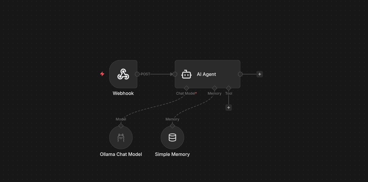 How to Create an Odoo AI Chatbot with n8n in Simple Steps-cybrosys