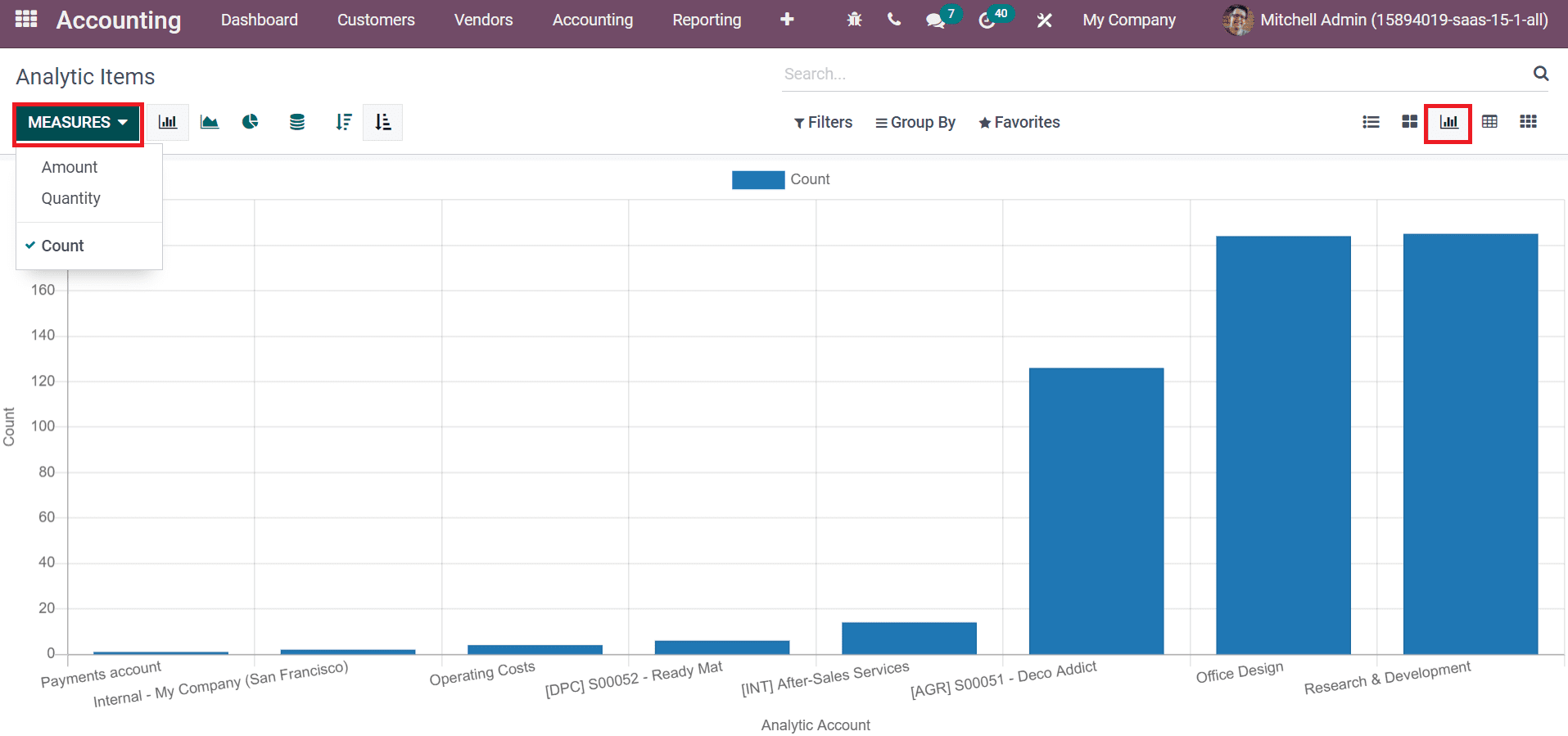 how-to-create-analytic-tags-with-the-odoo-15-accounting-module-cybrosys