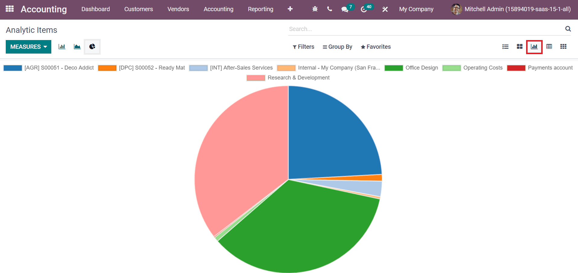 how-to-create-analytic-tags-with-the-odoo-15-accounting-module-cybrosys