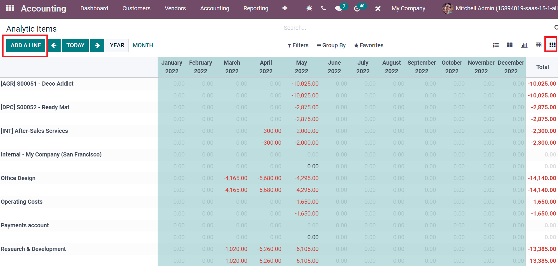 how-to-create-analytic-tags-with-the-odoo-15-accounting-module-cybrosys