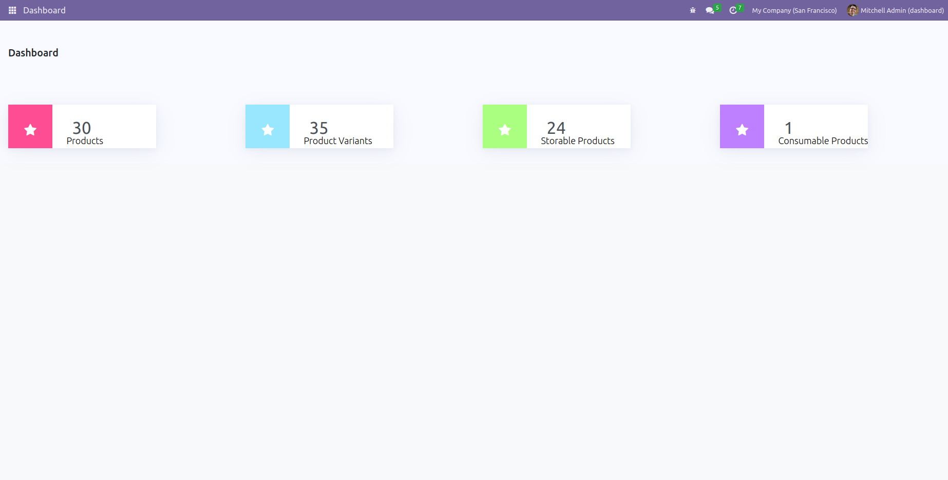 How to Create & Manage a Dashboard in Odoo 16 ERP-cybrosys