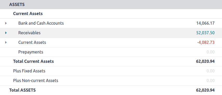 How to Create Balance Sheet Report in Odoo 18-cybrosys