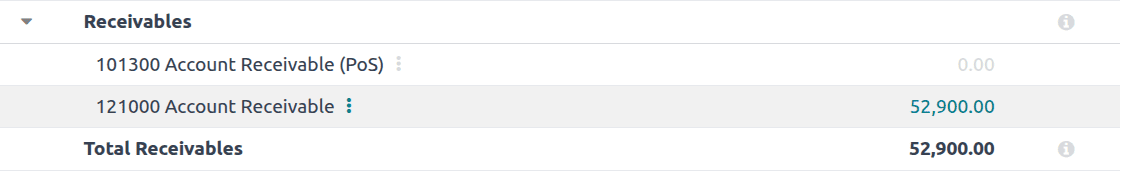 How to Create Balance Sheet Report in Odoo 18-cybrosys