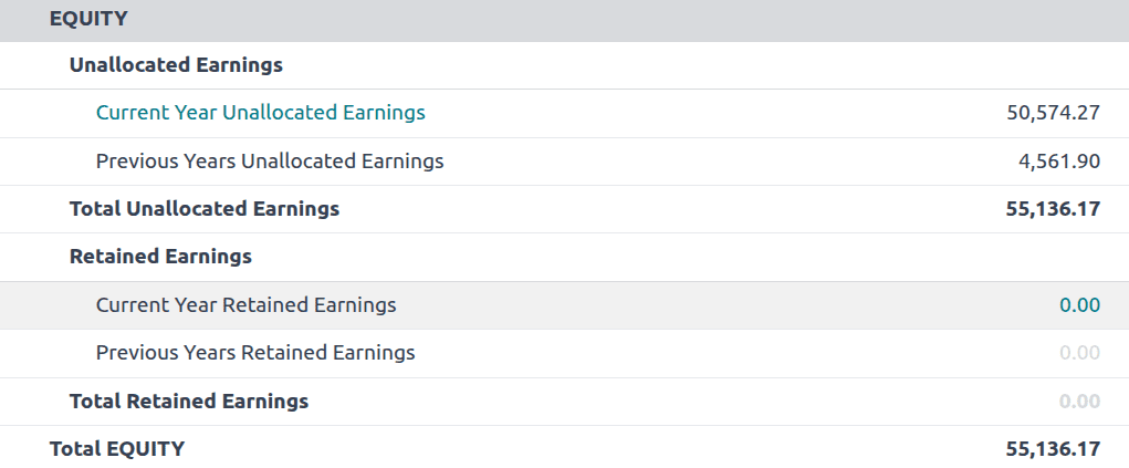 How to Create Balance Sheet Report in Odoo 18-cybrosys