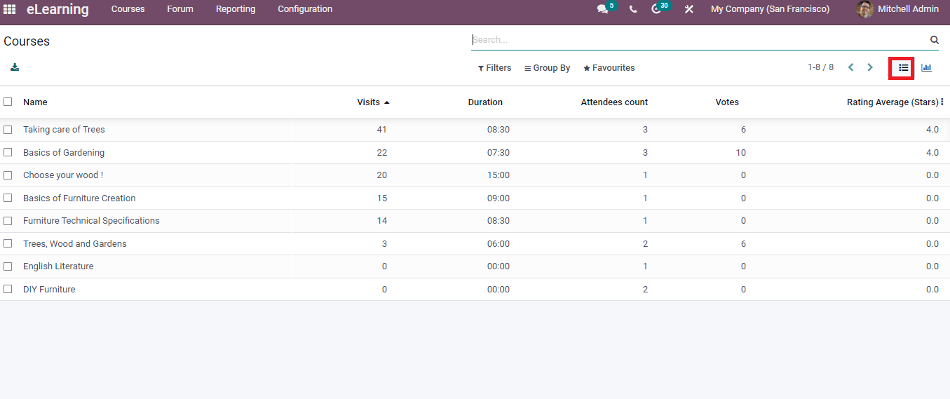 how-to-create-courses-and-contents-in-odoo-15-elearning-cybrosys