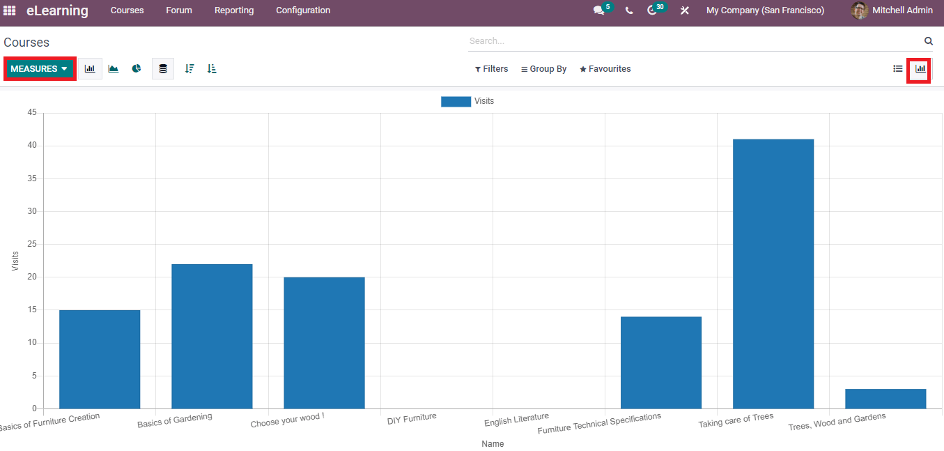 how-to-create-courses-and-contents-in-odoo-15-elearning-cybrosys