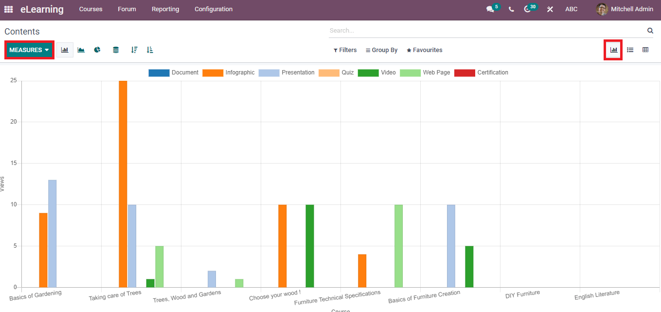 how-to-create-courses-and-contents-in-odoo-15-elearning-cybrosys