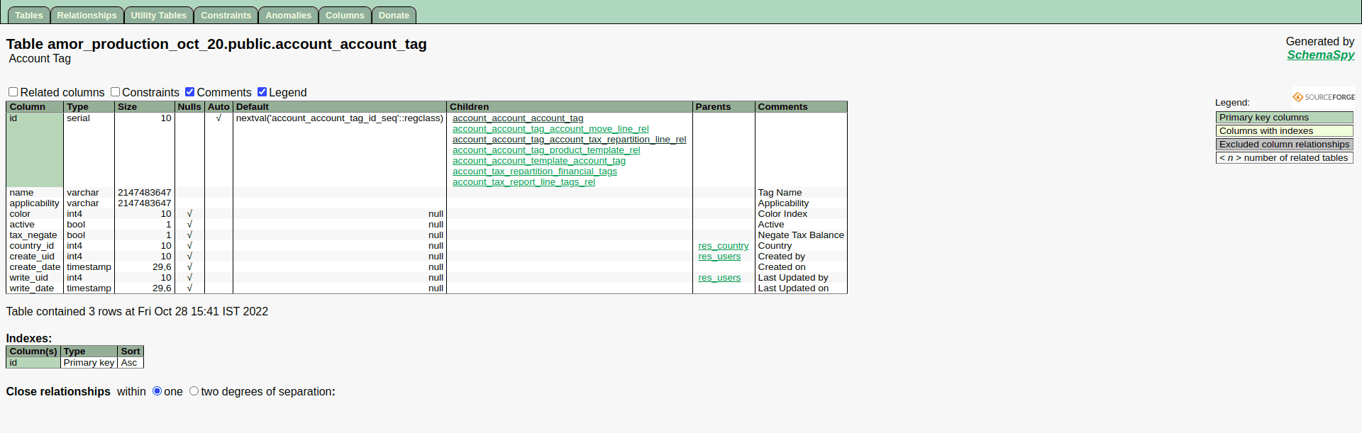 how-to-create-erd-entity-relationship-diagram-3-cybrosys