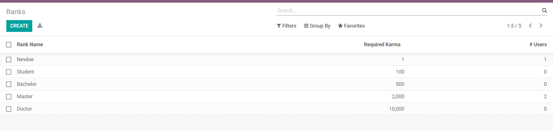 how-to-create-forums-to-enhance-learning-with-odoo