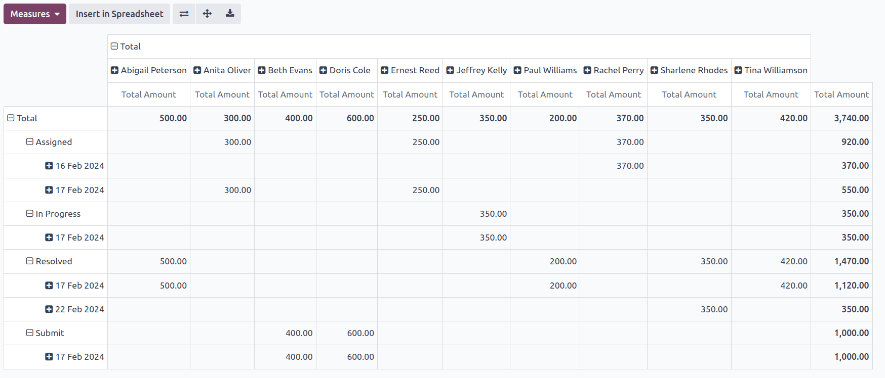 How to Create Pivot View in Odoo 17-cybrosys