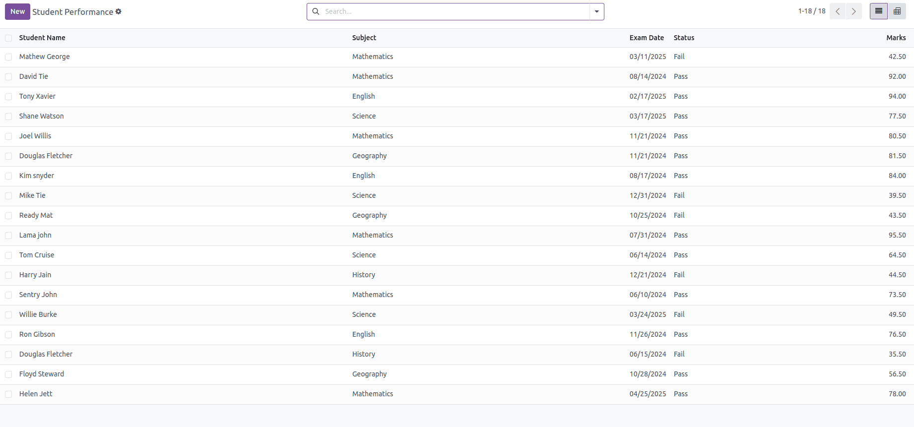 How to Create Pivot View in Odoo 18-cybrosys
