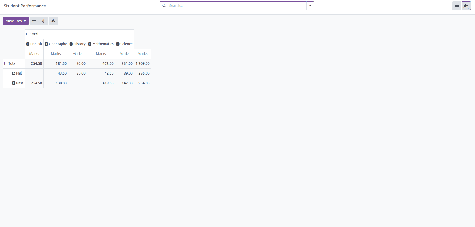 How to Create Pivot View in Odoo 18-cybrosys