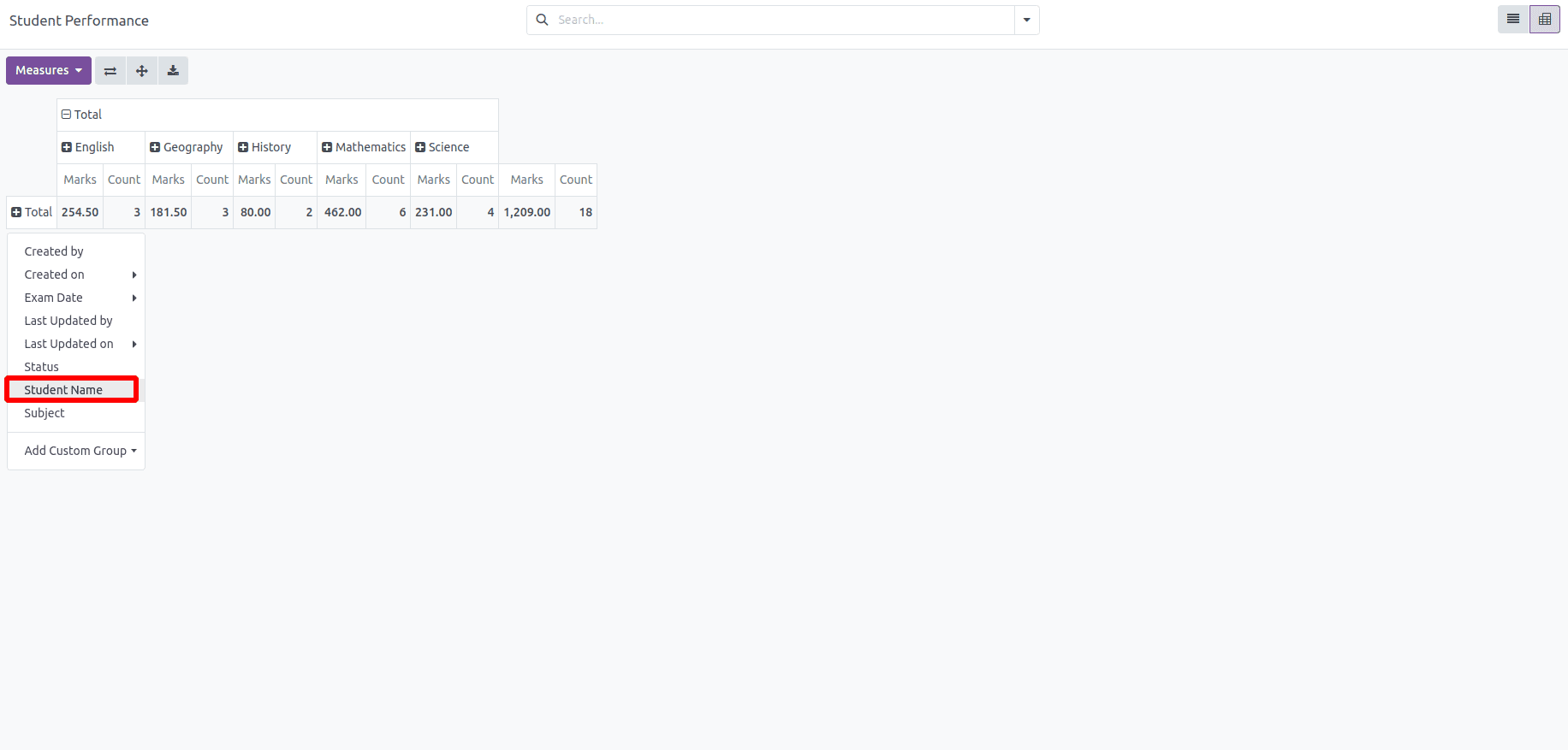 How to Create Pivot View in Odoo 18-cybrosys